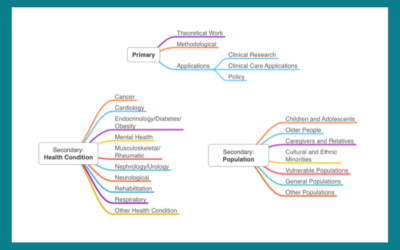 New Abstract Categories for the 27th Annual Conference